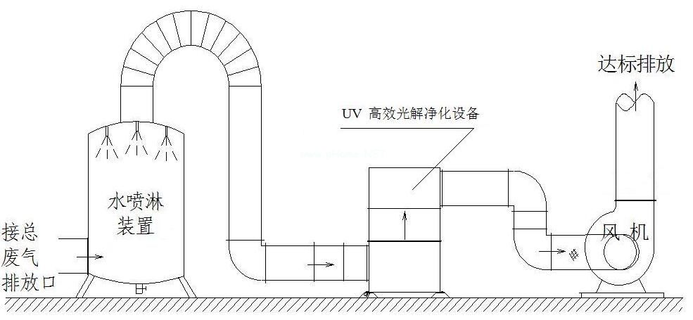 喷漆废气处理